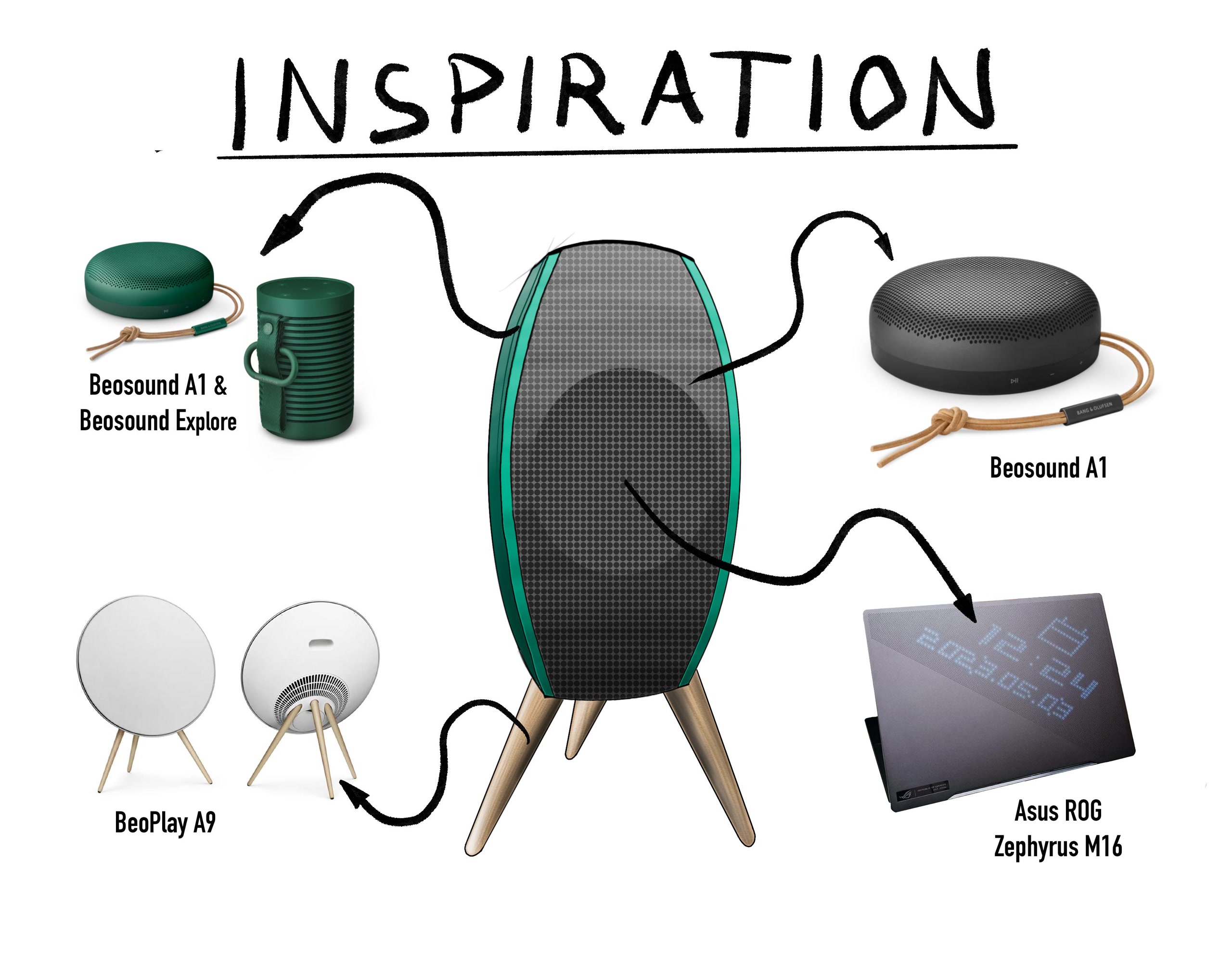 Bang & Olufsen inspiration imagery — material and form references